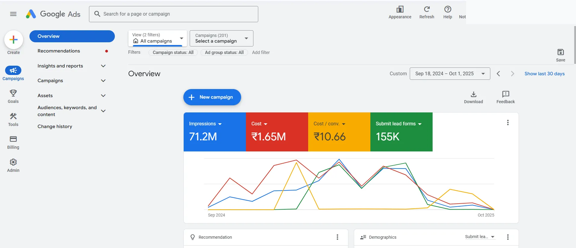 Google Ads High-Volume Lead Gen Campaign Dashboard